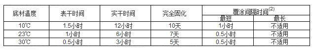 聚氨酯桔纹漆参数