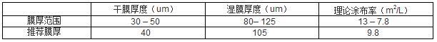 有机硅耐高温底漆密度表