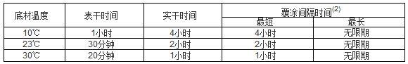 有机硅耐高温漆