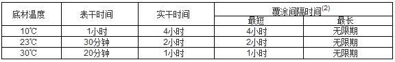 有机硅耐高温底漆