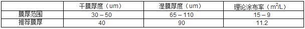 聚氨酯锤纹漆参数