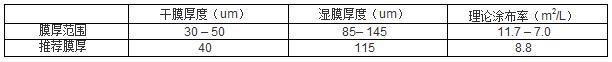 有机硅耐高温底漆