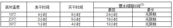 有机硅耐高温漆