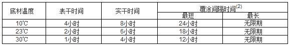 有机硅耐高温底漆