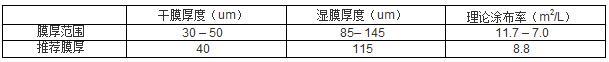 有机硅耐高温漆