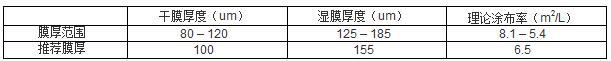 通用环氧底漆