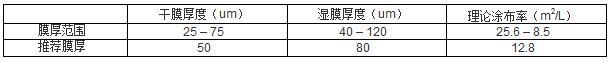 水性无机富锌底漆