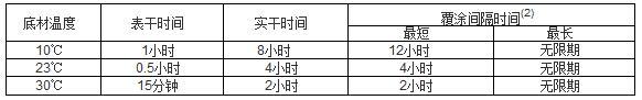 氯化橡胶面漆