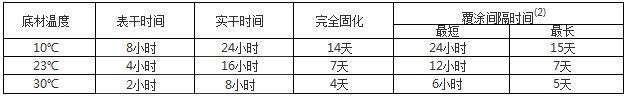 环氧沥青厚浆型防锈漆