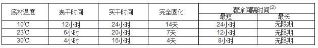 厚浆环氧漆