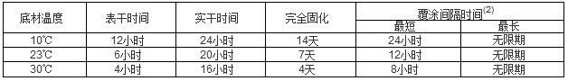 环氧磷酸锌底漆