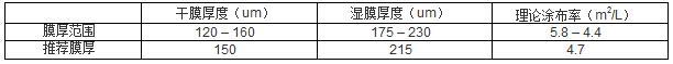 改性环氧漆参数