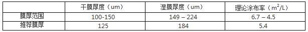 环氧沥青厚浆型防锈漆