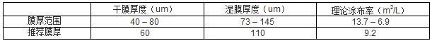 铁红环氧底漆