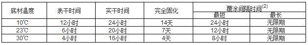 铁红环氧底漆