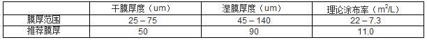 环氧富锌底漆