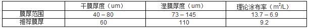 环氧磷酸锌底漆