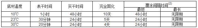 水性无机富锌底漆