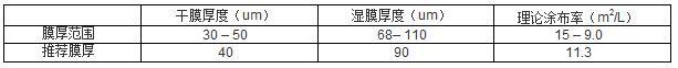 环氧酯底漆