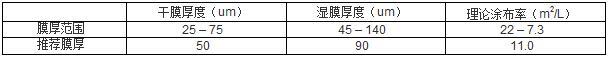 环氧富锌底漆